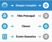 Blu-ray Copy Modes