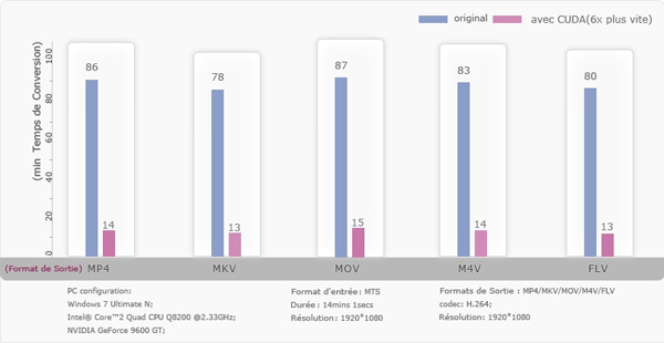 4videosoft graphic